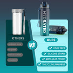 QLUR 32oz Motivational Water Bottle with Straw & Time Marker – Large Reusable Sports Water Jug